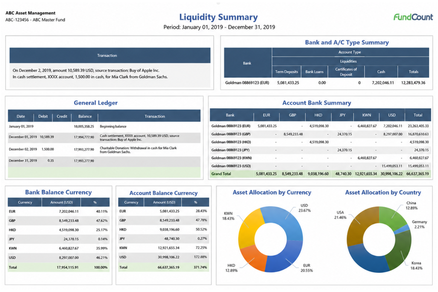 FundCount screenshot - 10 beste software voor portefeuillebeheer van private equity in 2026