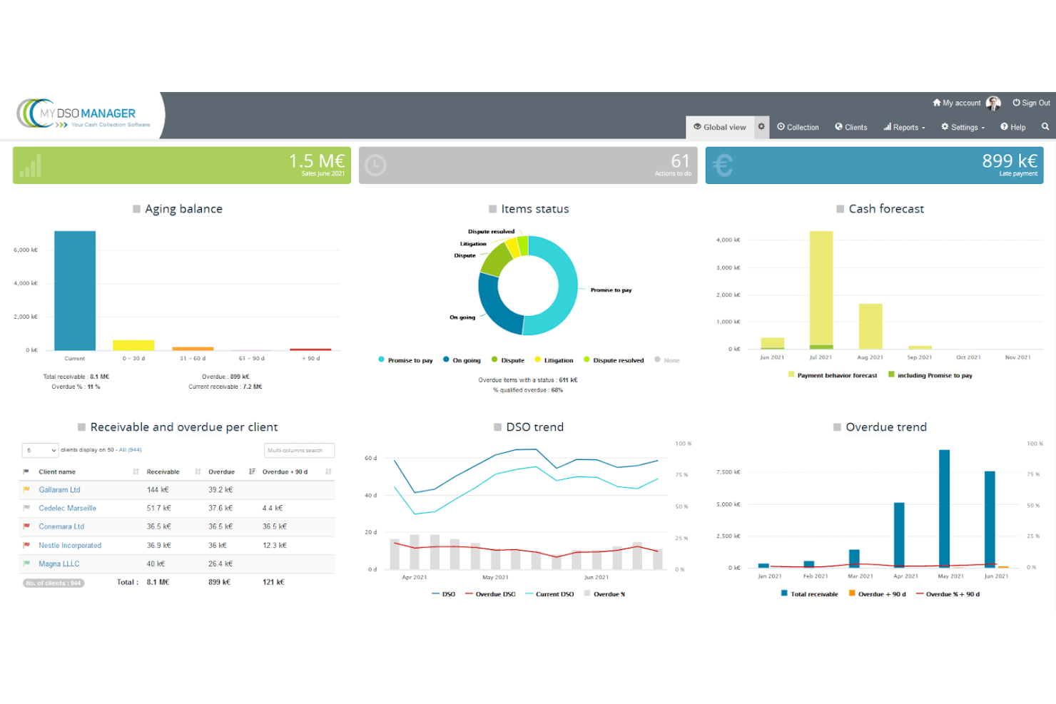 MY DSO MANAGER screenshot - 10 Beste software voor geautomatiseerde incasso beoordeeld in 2026