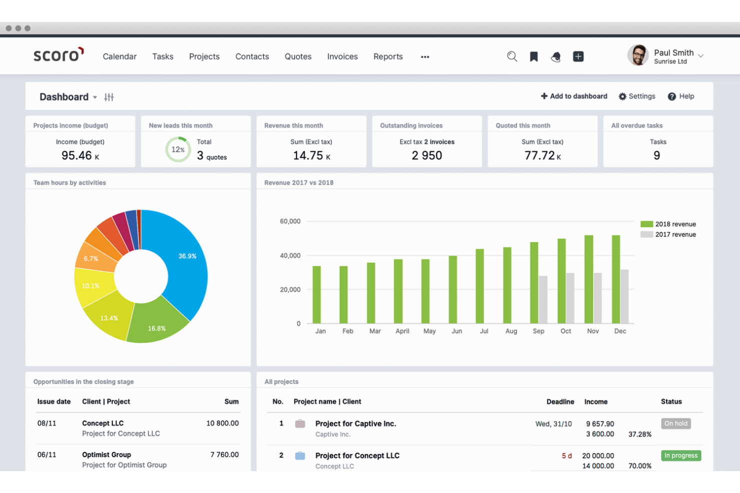 Scoro screenshot - 10 Beste ERP-systemen voor professionele dienstverlening beoordeeld in 2026
