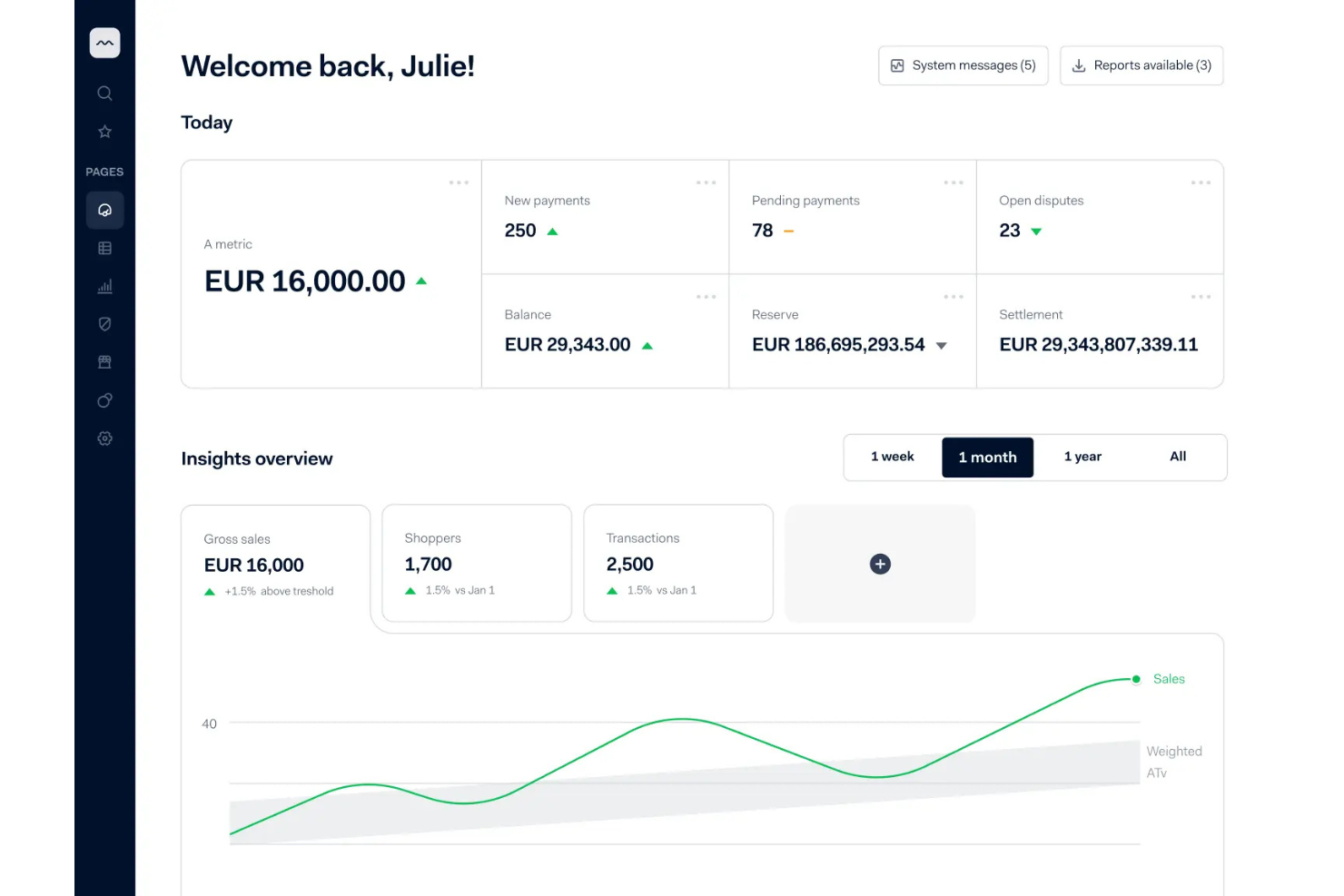 Adyen screenshot - 10 bästa plattformarna för betalningsorkestrering 2026