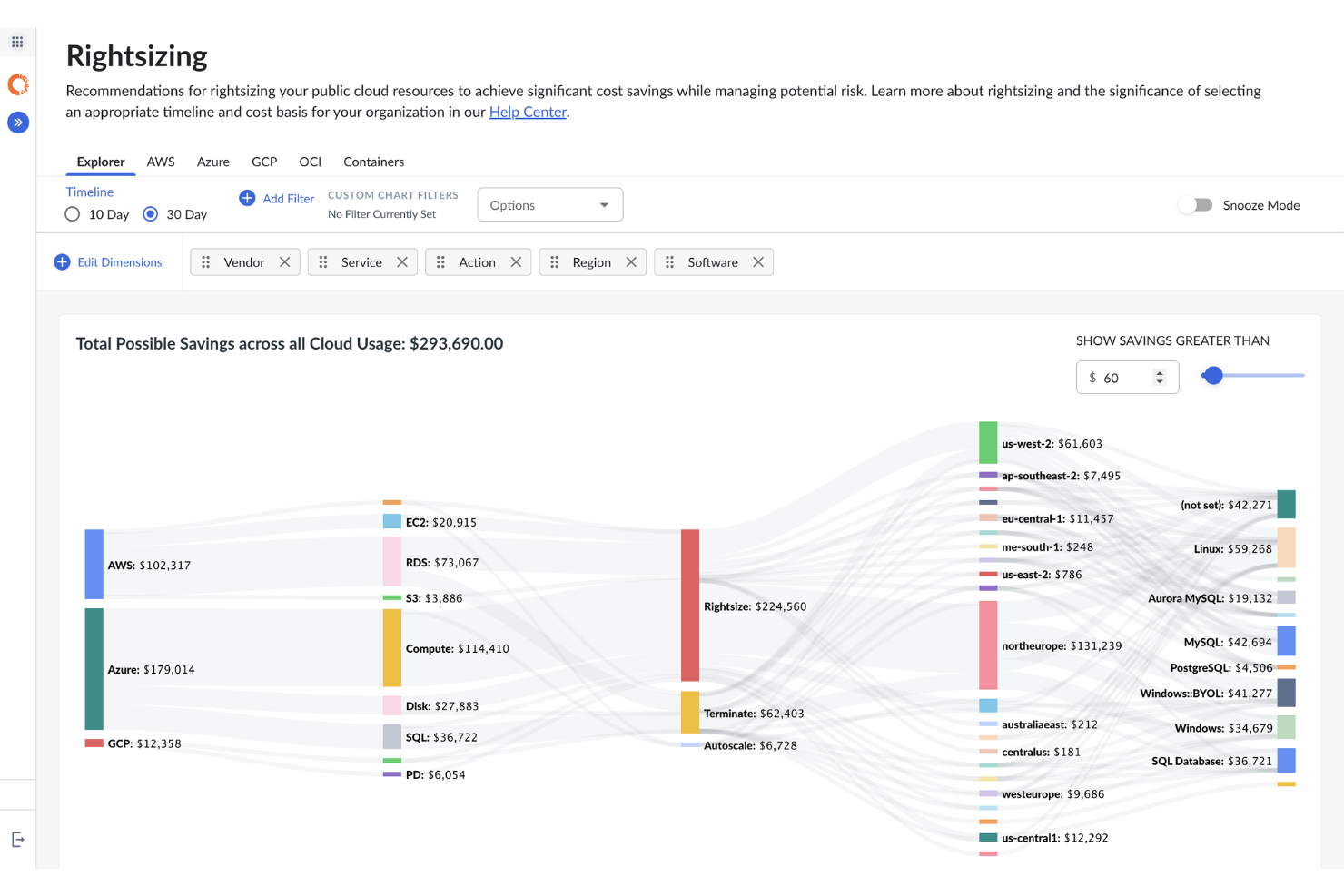 Cloudability screenshot - De 10 bästa programvarorna för ekonomistyrning i molnet – granskade 2026