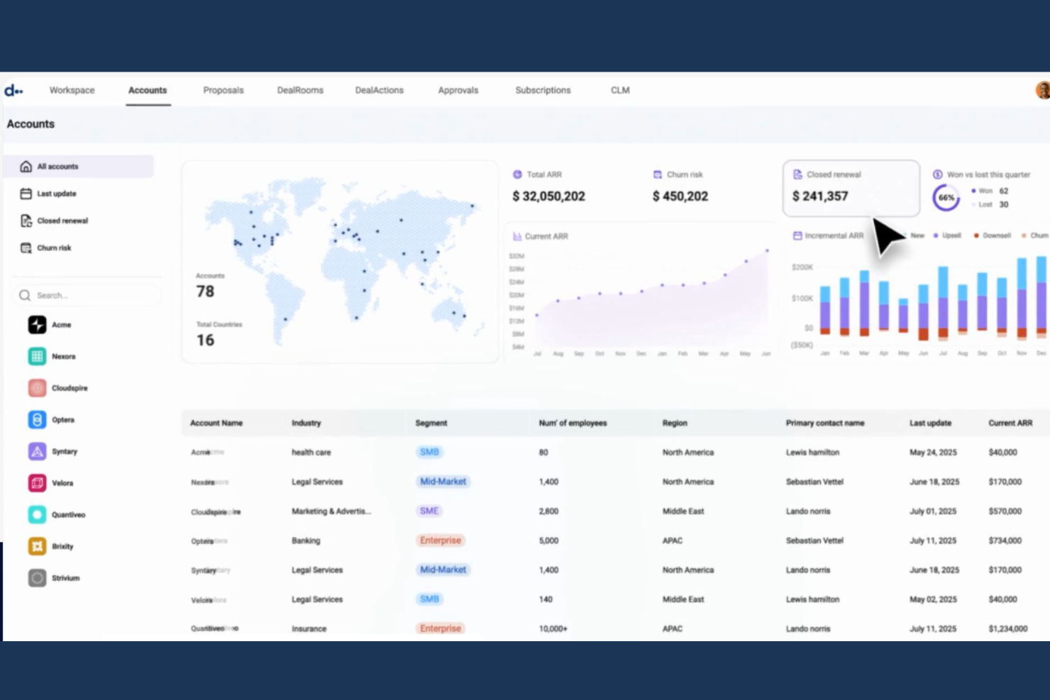 DealHub AI screenshot - 10 bästa AI-programmen för fakturering granskade 2026