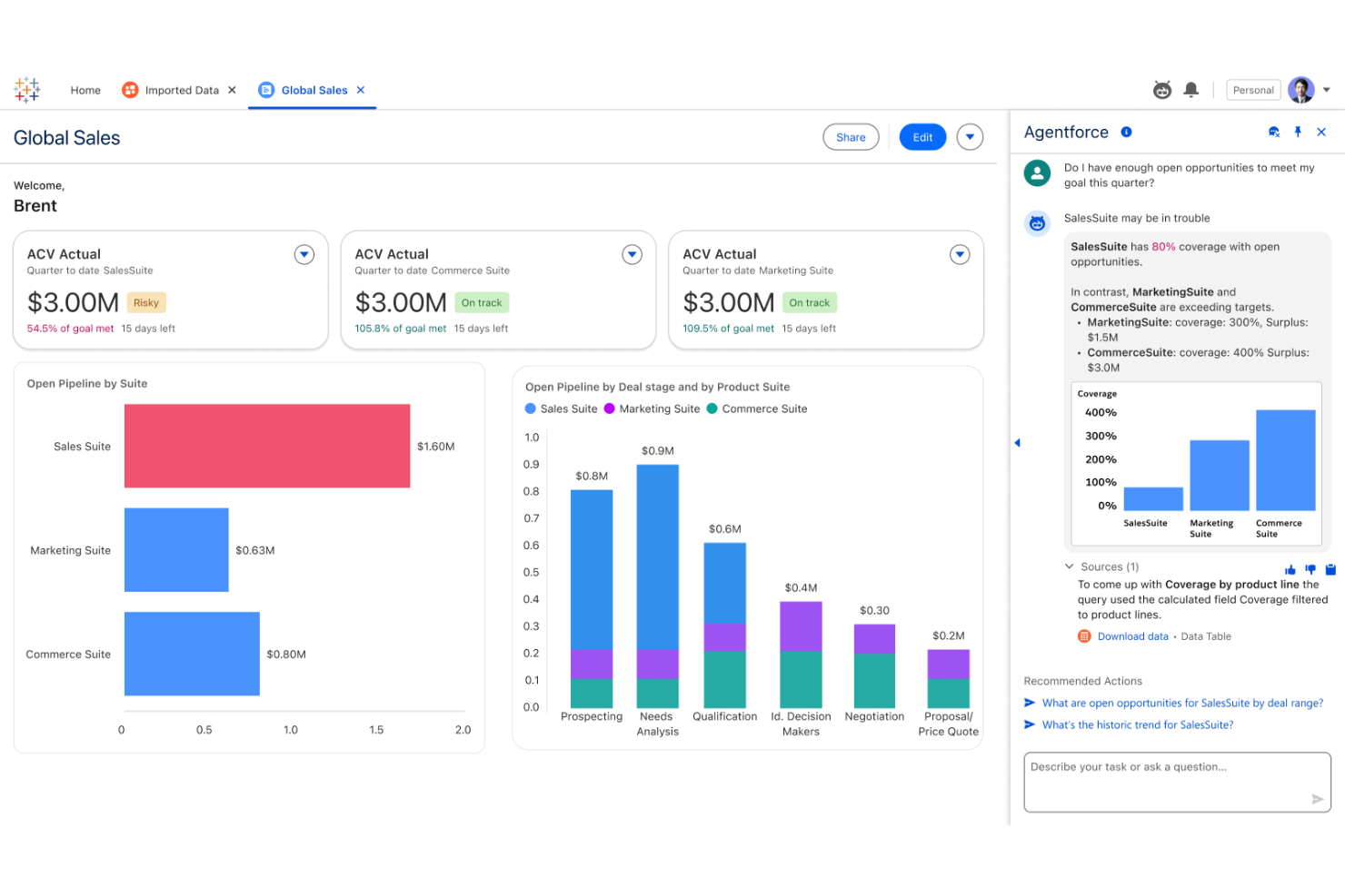 Tableau screenshot - 10 Mejores Alternativas a Domo en 2026