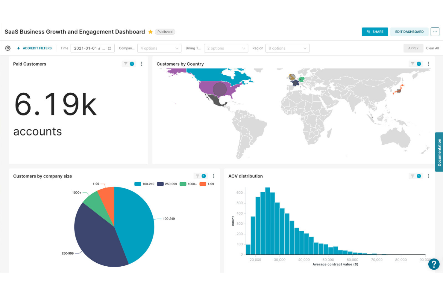 Superset screenshot - Le 10 migliori alternative a Domo nel 2026