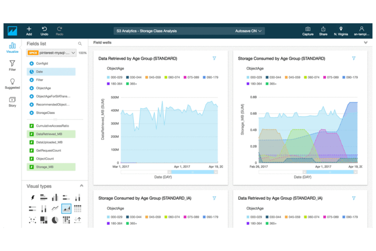 Amazon QuickSight screenshot - Le 10 migliori alternative a Domo nel 2026
