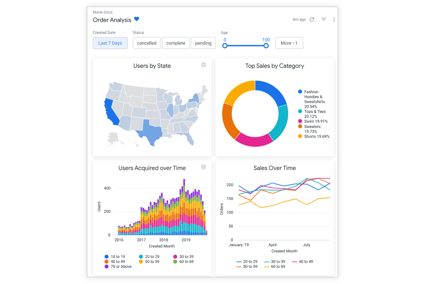 Looker screenshot - 10 Mejores Alternativas a Domo en 2026