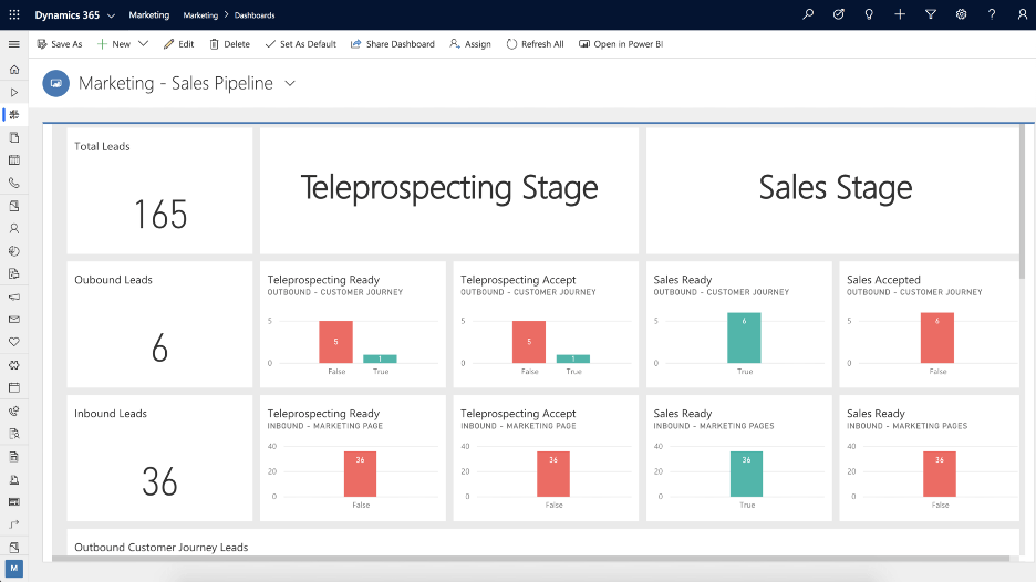 Microsoft Dynamics 365 screenshot - Le 10 migliori alternative a SAP ERP recensite nel 2026