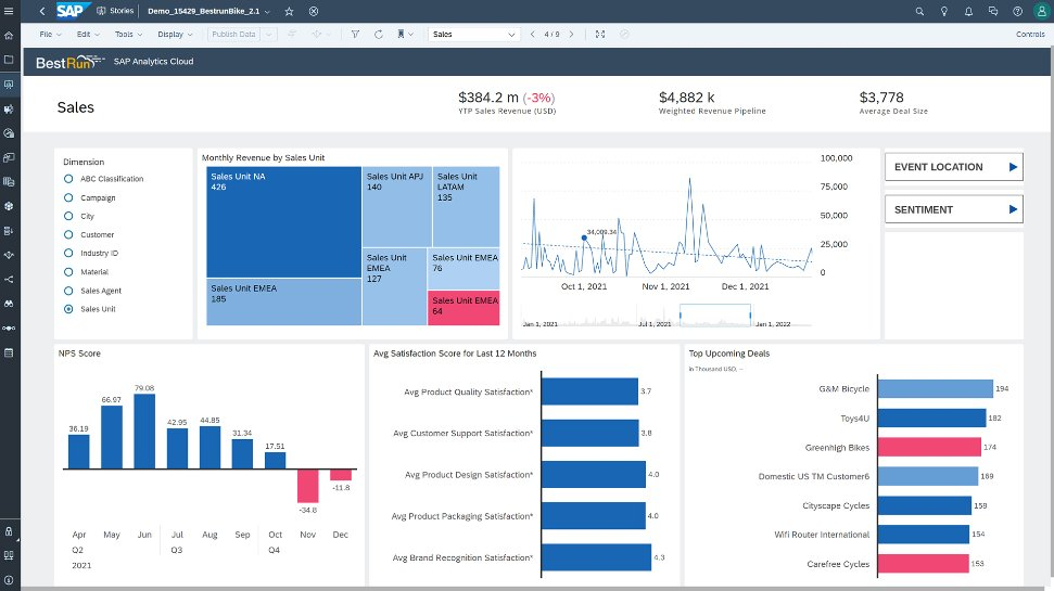 20 Best Forecasting Software Options For 2025 - Let Data Decide - The 