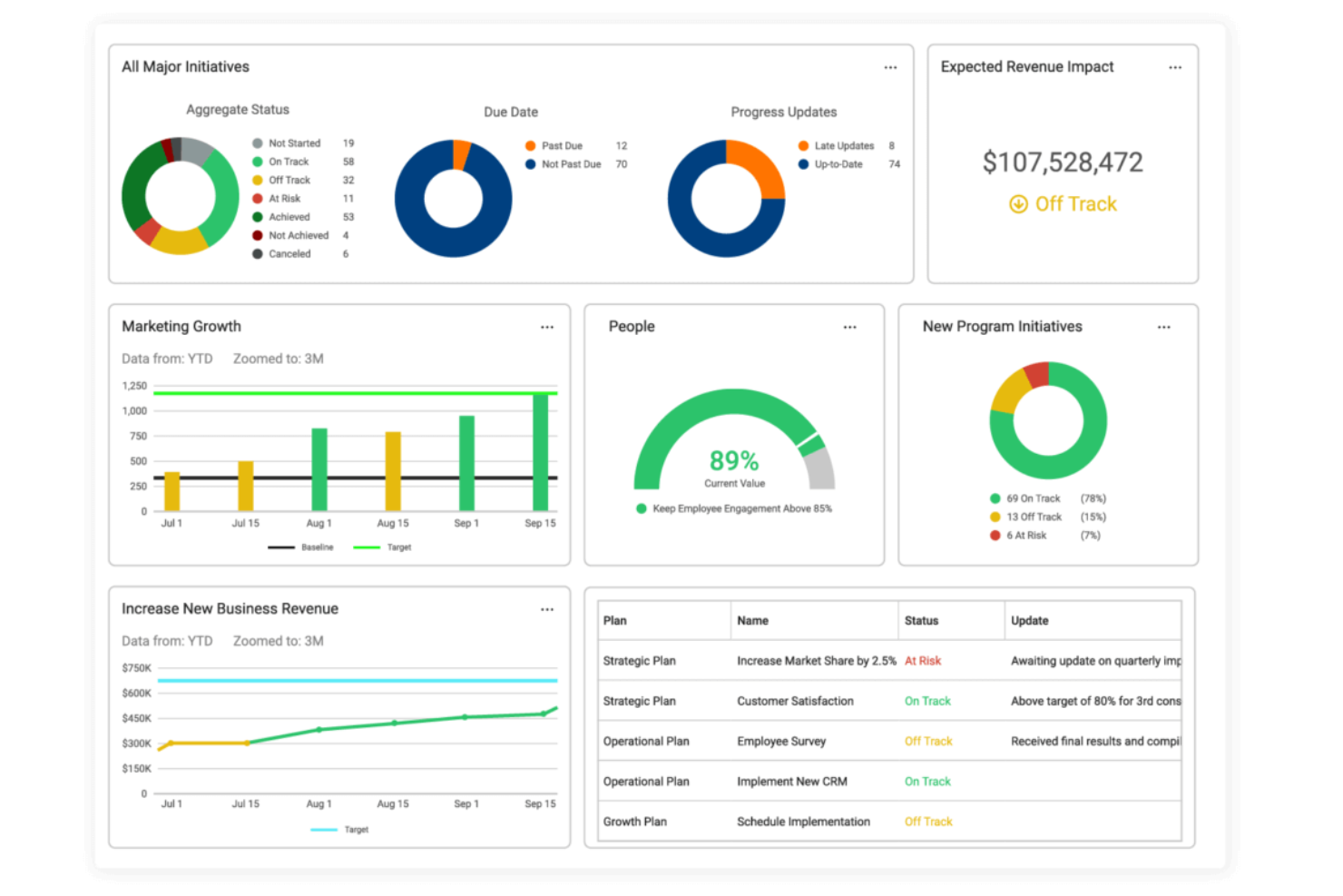 17 Best EPM Software To Align Activities With Strategic Goals In 2024 ...