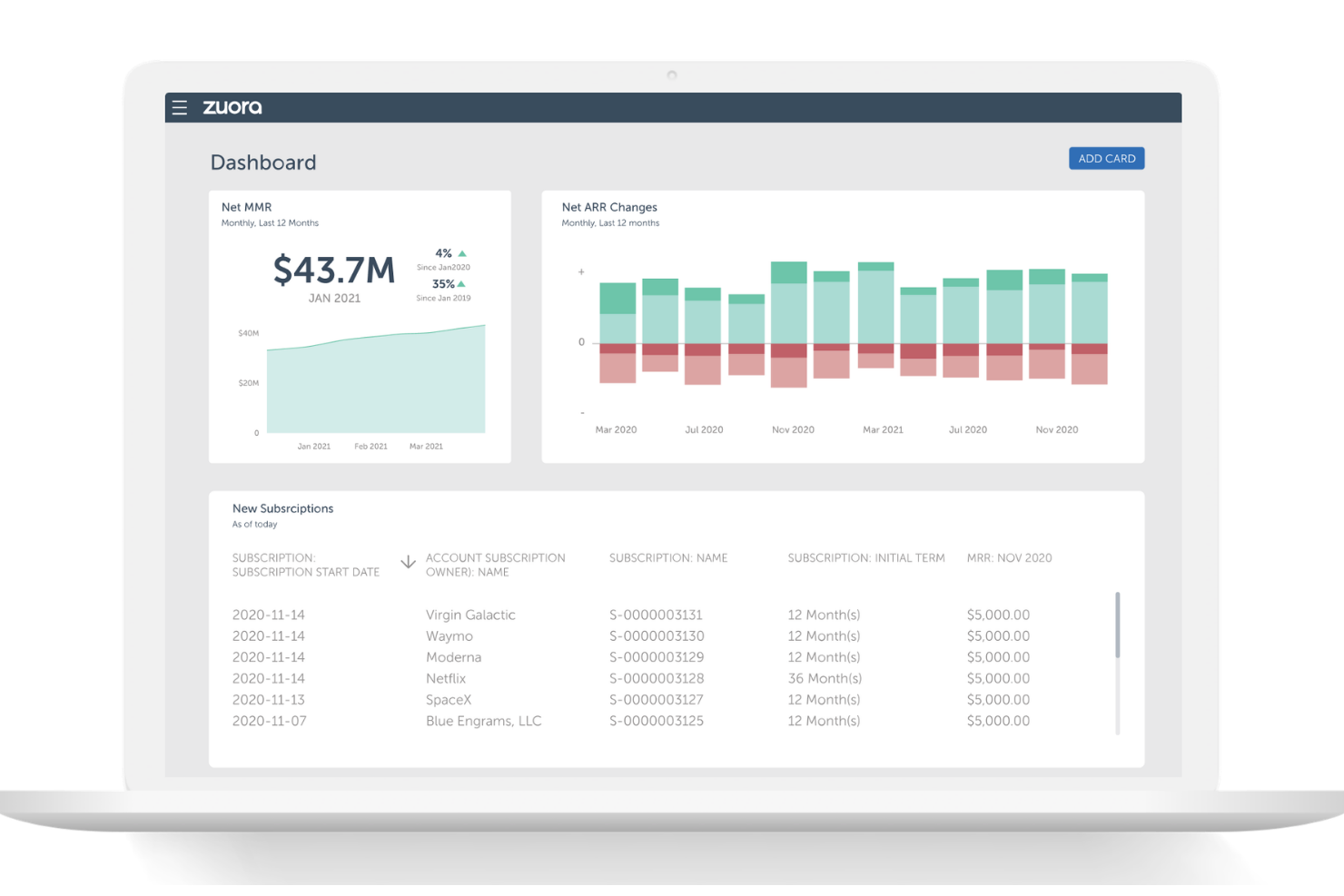 Zuora screenshot - 20 Best Billing Software For Faster Cash Flow In 2026
