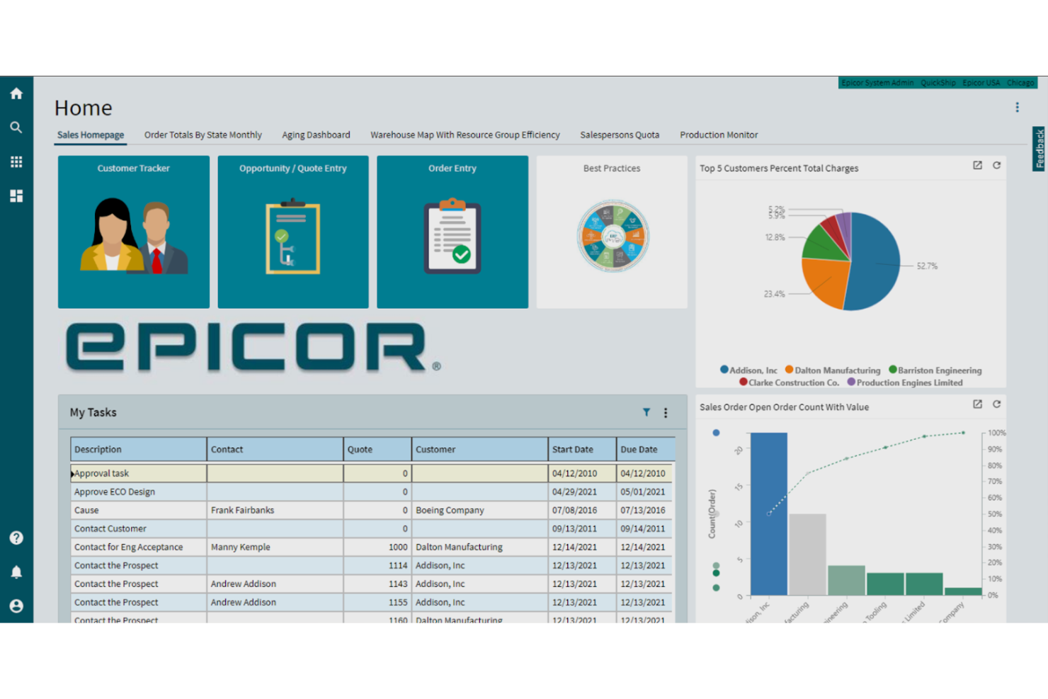 19 Best Discrete Manufacturing ERP Software in 2025 - The CFO Club