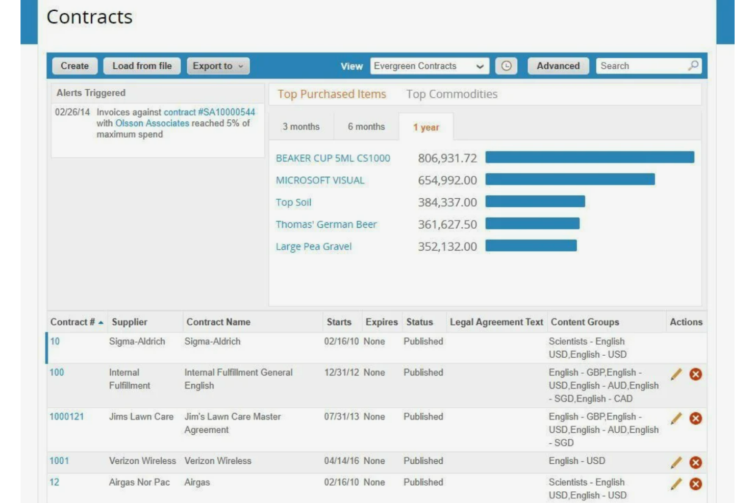 Coupa screenshot - Las 10 mejores soluciones de gestión de contratos revisadas en 2026