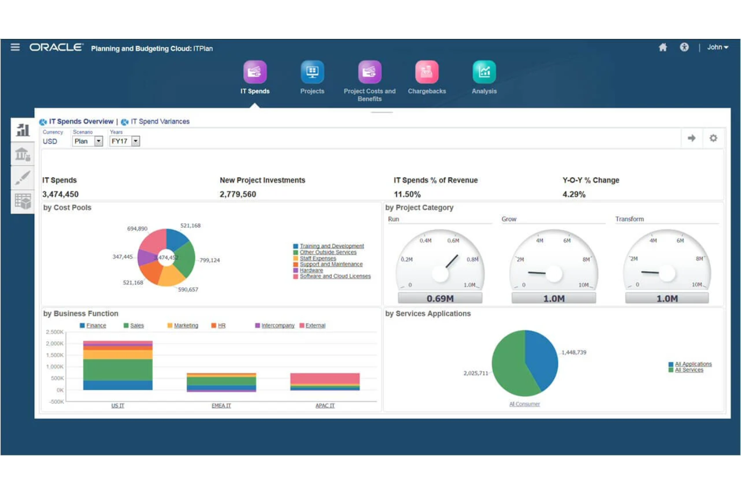 Oracle Cloud EPM screenshot - The 10 Best EPM Software Reviewed in 2026