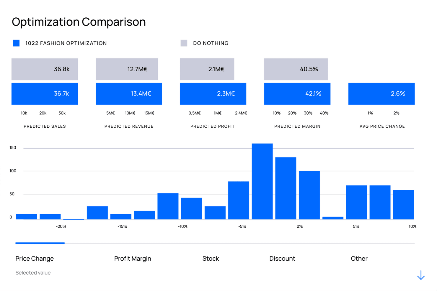 7Learnings screenshot - 20 Best Financial Management Software Reviewed In 2026