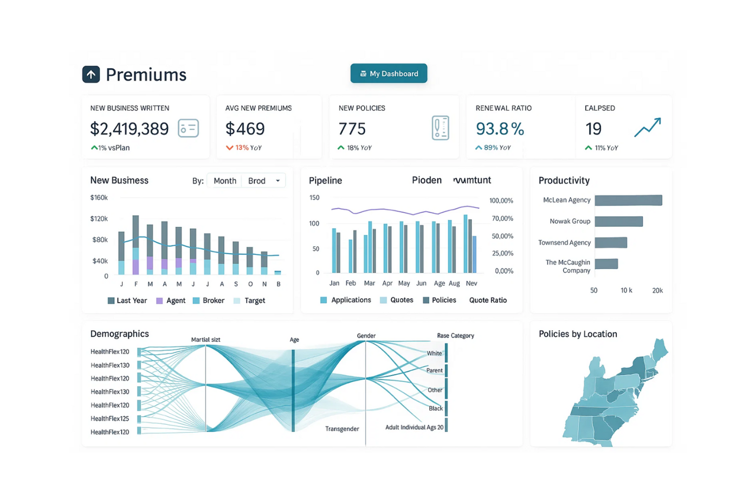 Logi Symphony screenshot - 13 Best Tableau Alternatives Reviewed in 2026