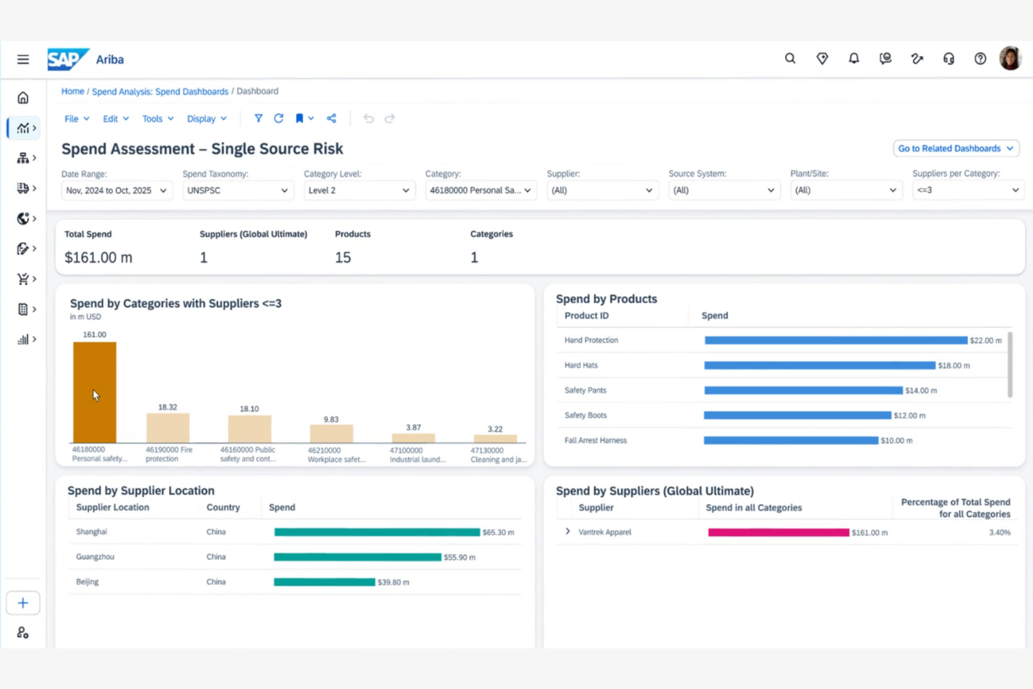 SAP Ariba screenshot - 18 Best Spend Analysis Software Reviewed in 2026