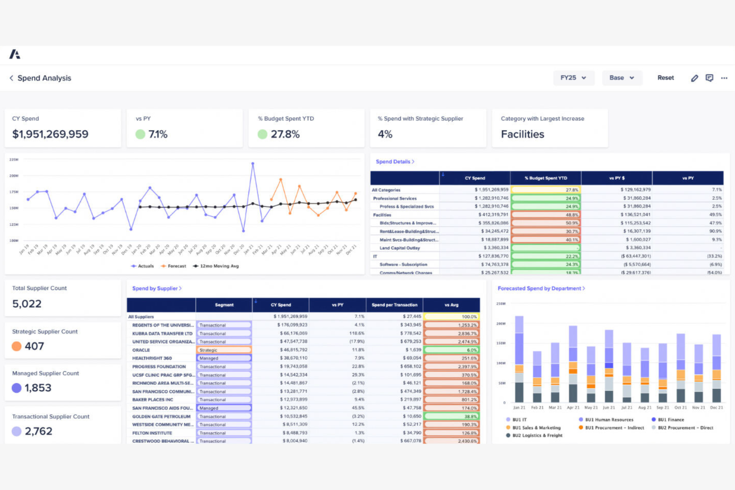 Anaplan screenshot - 18 Best Spend Analysis Software Reviewed in 2026