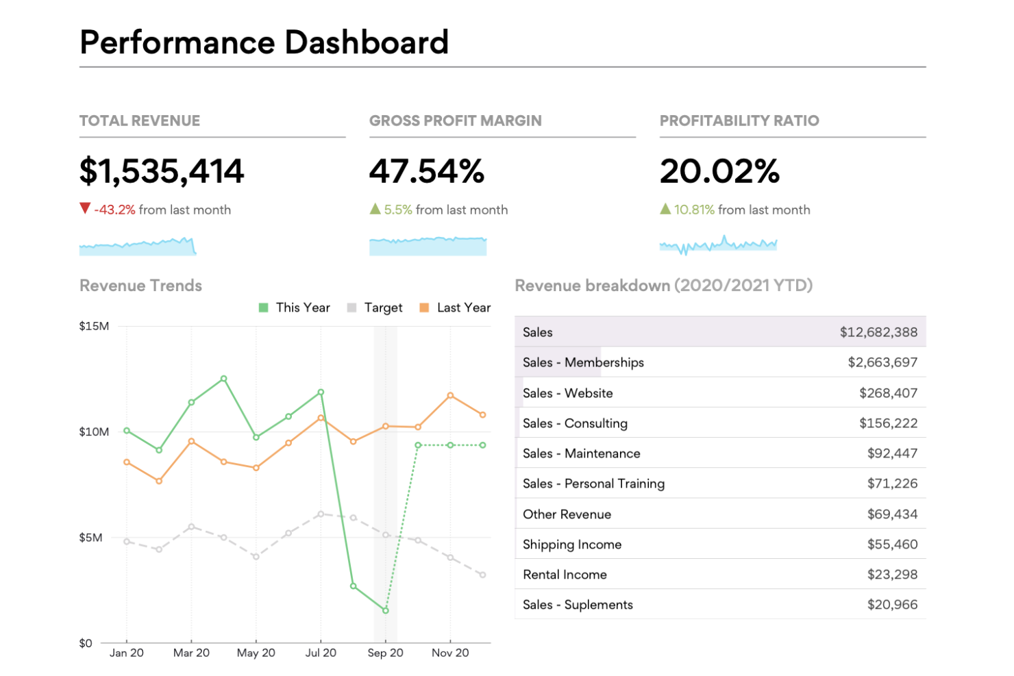 Fathom screenshot - 13 Best Financial Analysis Software for Small Businesses Reviewed in 2026