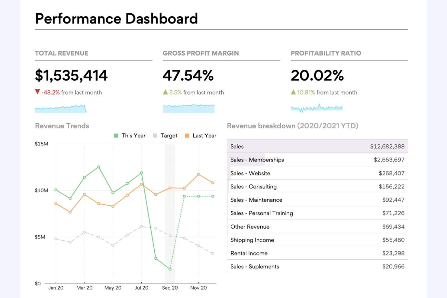 Fathom screenshot - 21 Best Financial Analysis Software for Accountants Reviewed in 2026