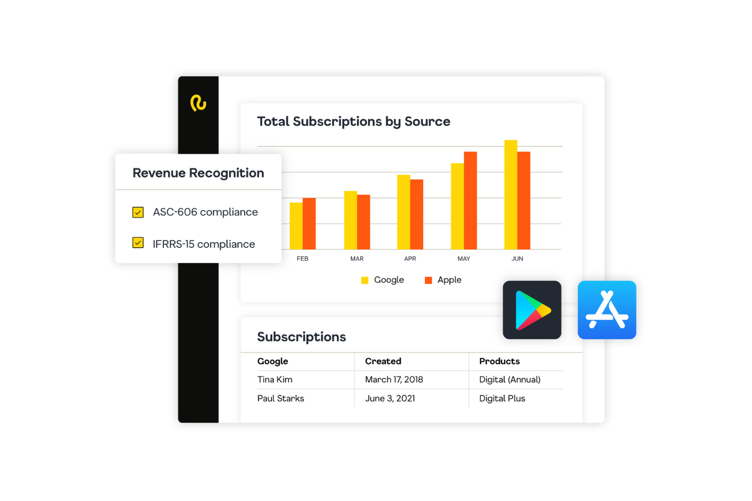 Recurly screenshot - 12 Best SaaS Invoicing Software Reviewed in 2026
