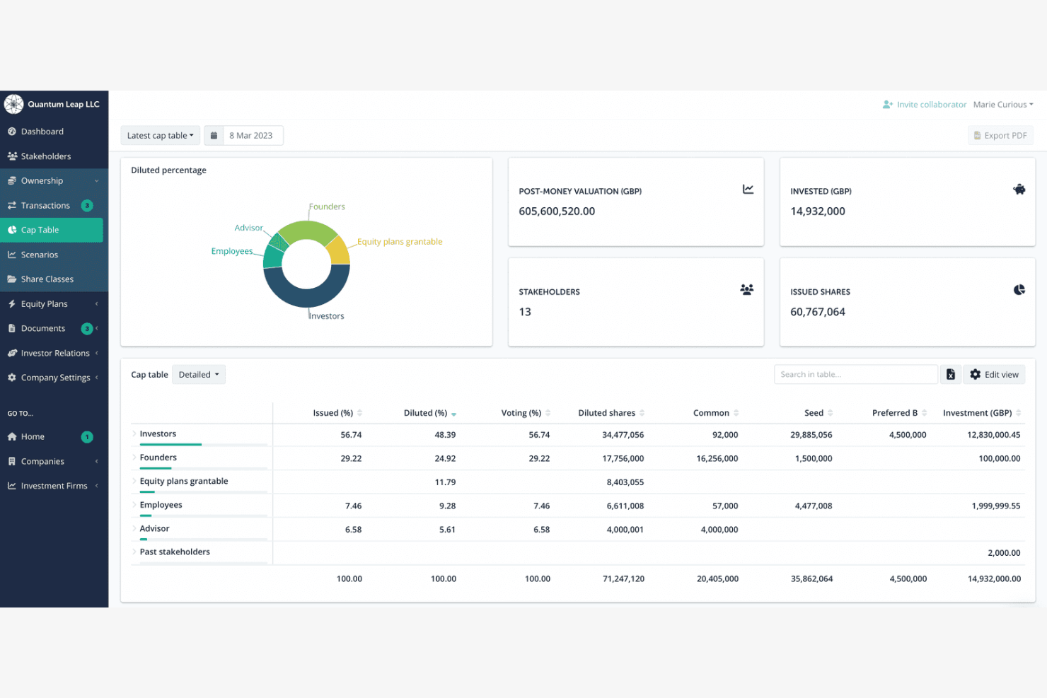 Ledgy screenshot - 14 Best Cap Table Management Software Reviewed in 2026