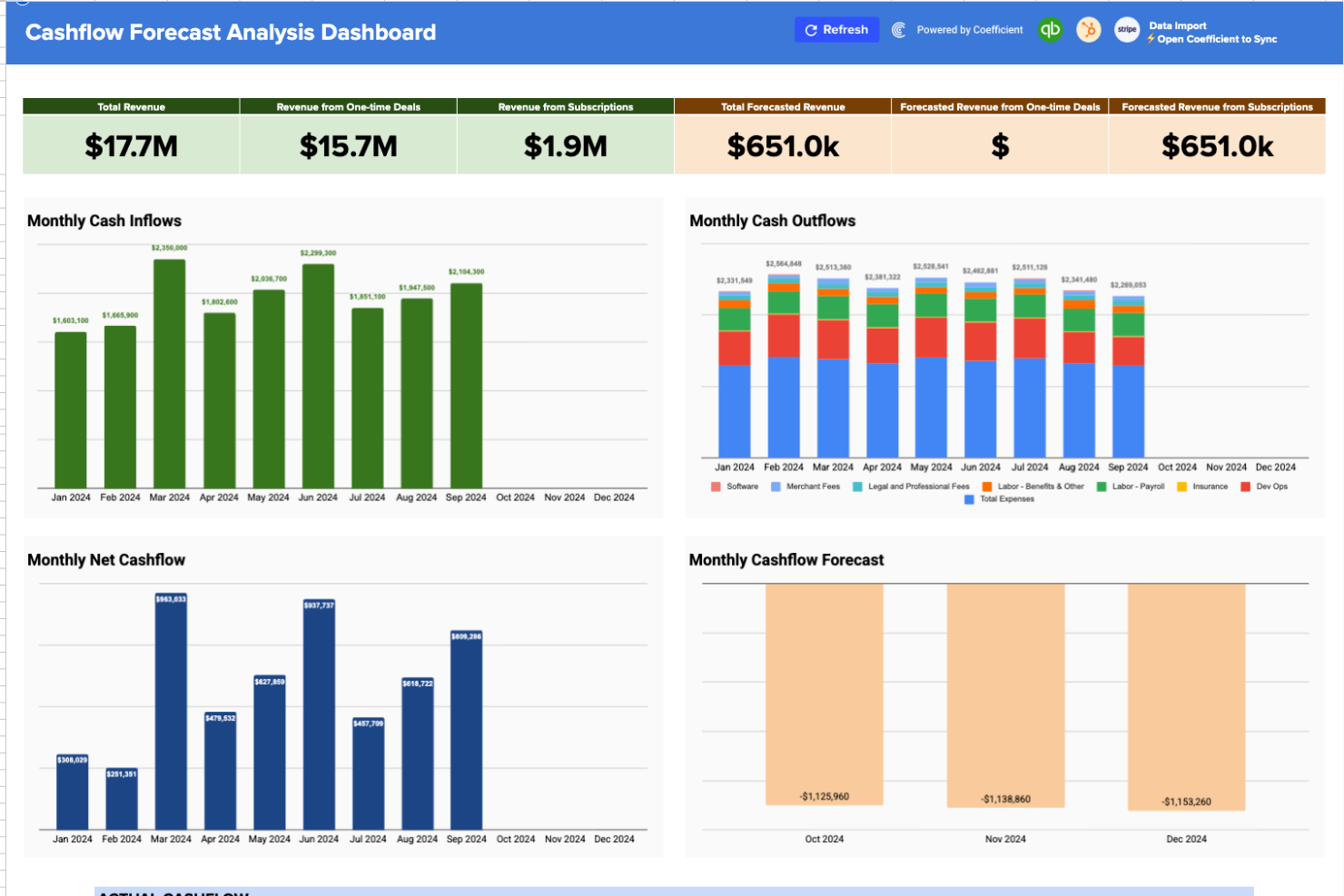 Coefficient screenshot - 14 Best Free Forecasting Software Reviewed in 2026