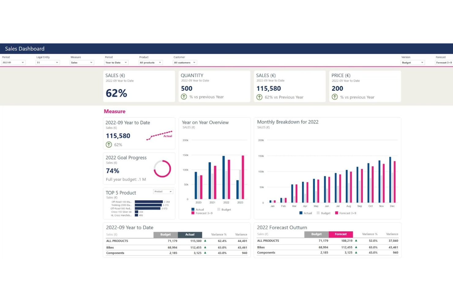 Jedox screenshot - 14 Best AI Forecasting Tools Reviewed in 2026