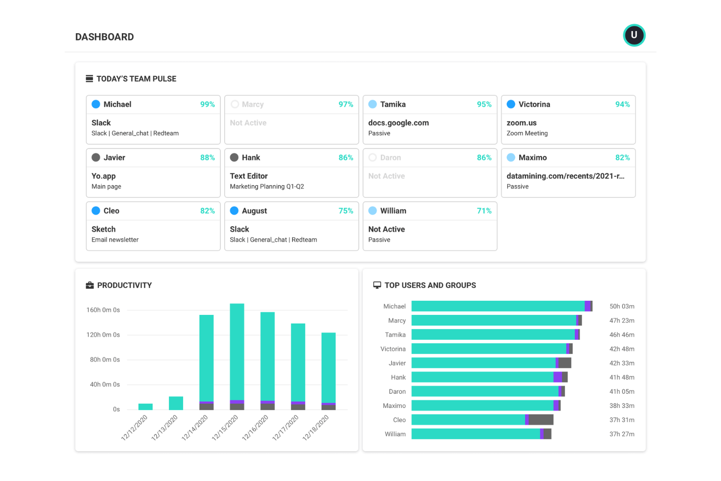 ActivTrak screenshot - 14 alternatives à Rippling pour 2026