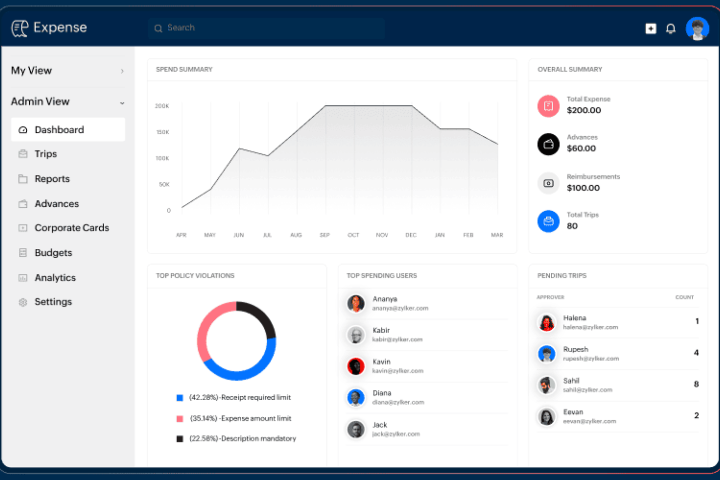 Zoho Expense screenshot - 14 Best Expense Management Software for Small Businesses for 2026