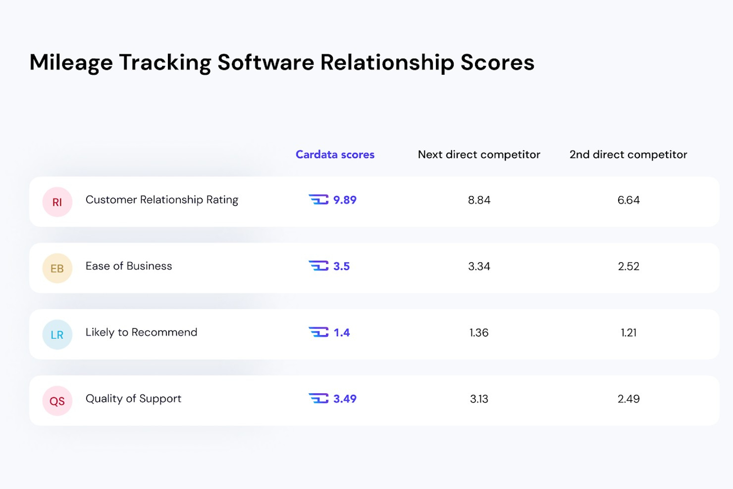 Cardata screenshot - 13 Mileage Tracking Software for 2026