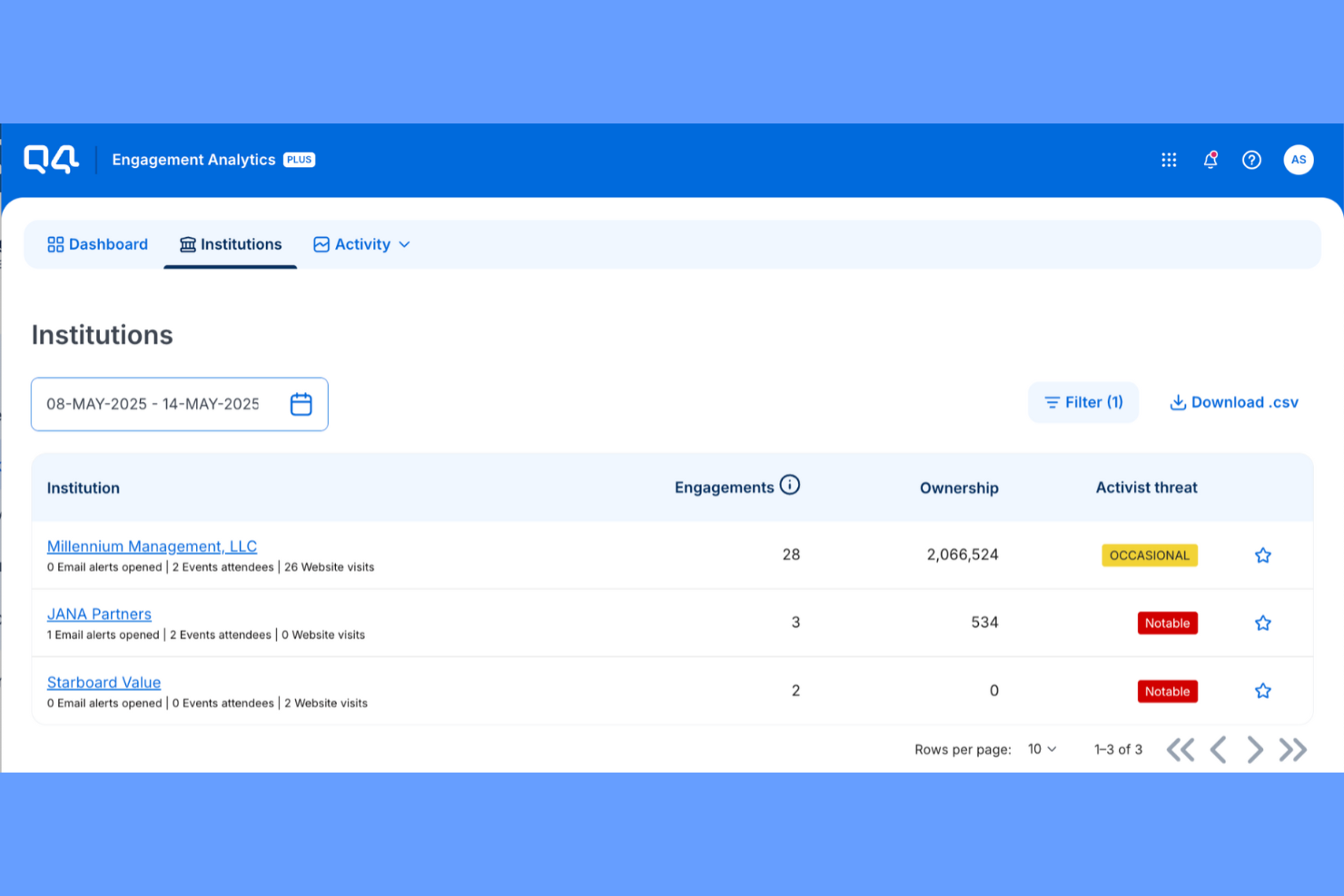 Q4 screenshot - 17 Best Investor Relations Software Picked for 2026