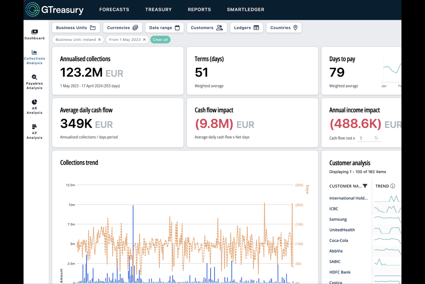 GTreasury screenshot - 17 Treasury Management Software Solutions for 2026