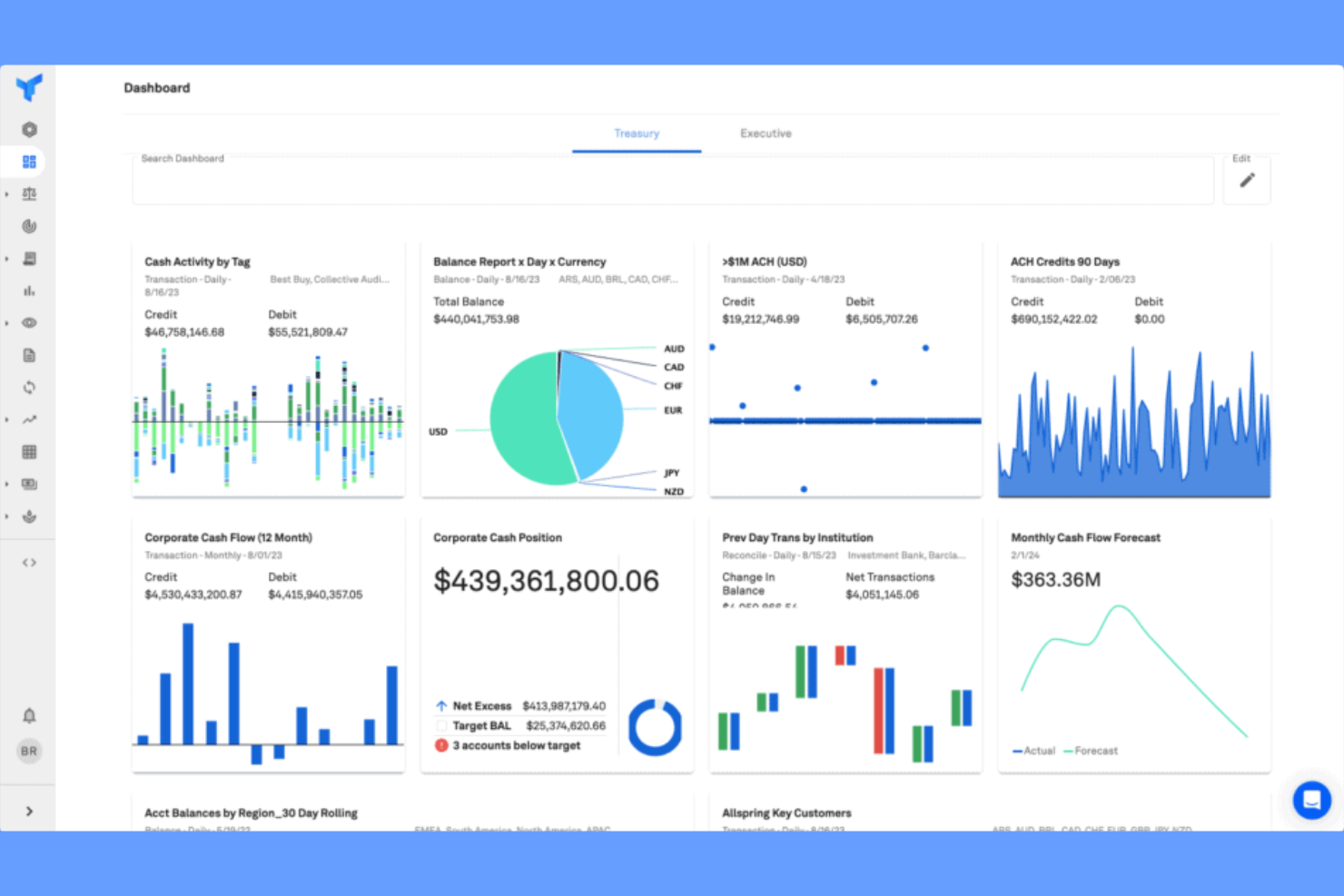 Trovata screenshot - 17 Treasury Management Software Solutions for 2026