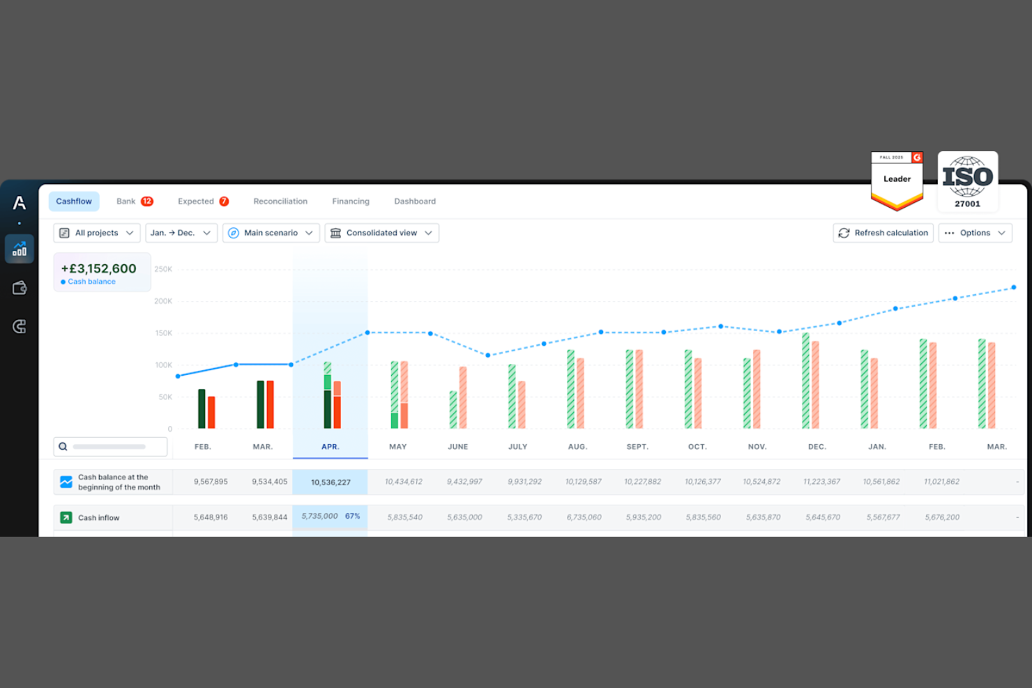 Agicap screenshot - 17 Treasury Management Software Solutions for 2026