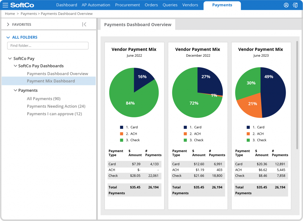 SoftCo screenshot - 16 Top Stampli Alternatives for AP Automation in 2026