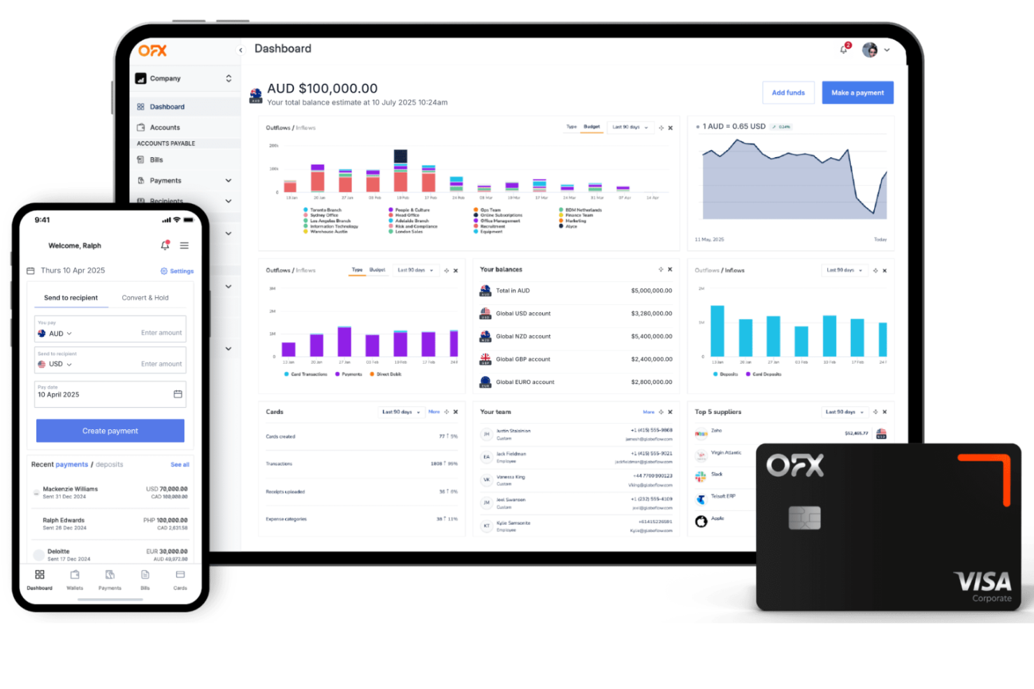 OFX screenshot - 17 Airwallex Alternatives for Global Business Payments in 2026