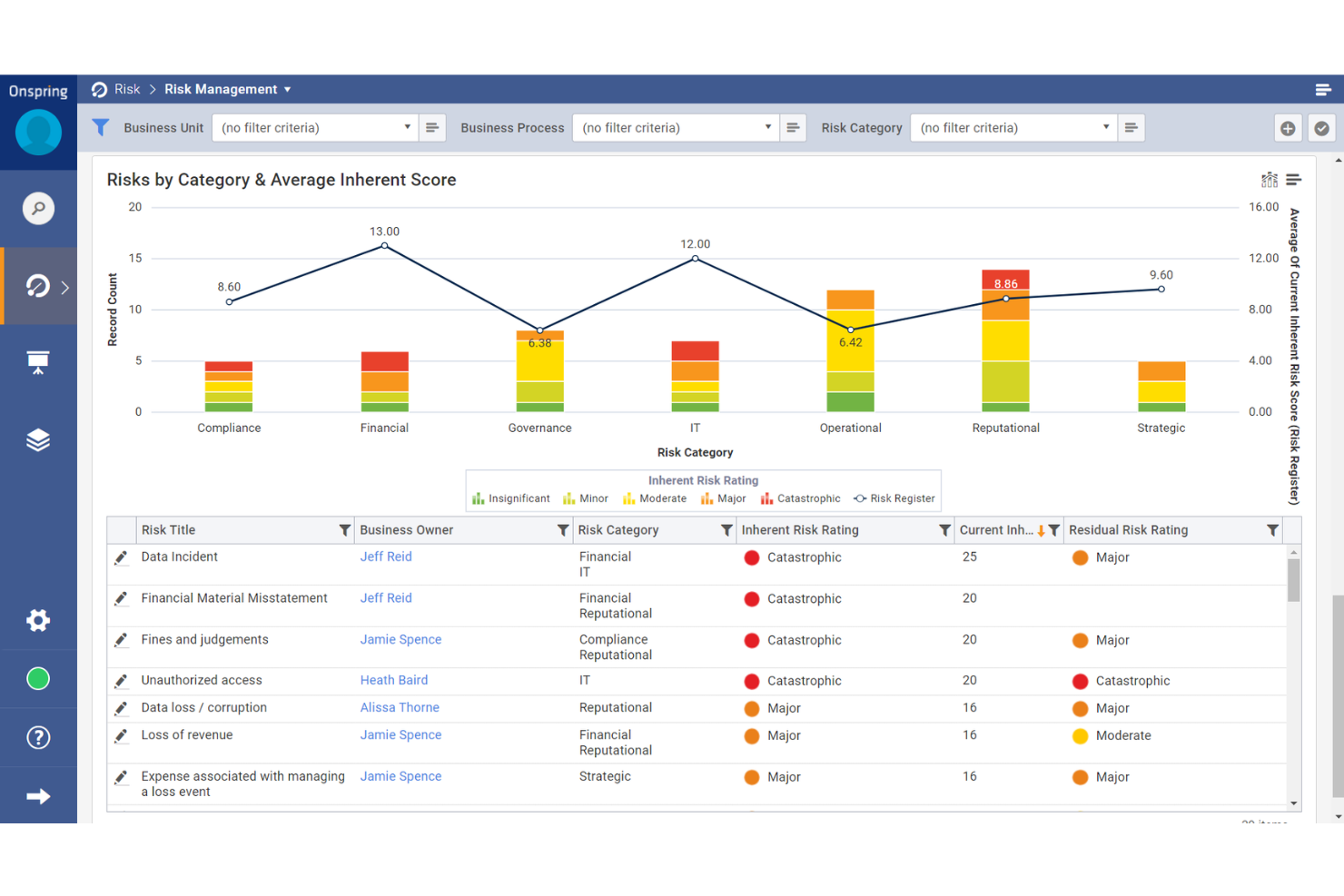 Onspring screenshot - 14 Best Financial Risk Management Software In 2026