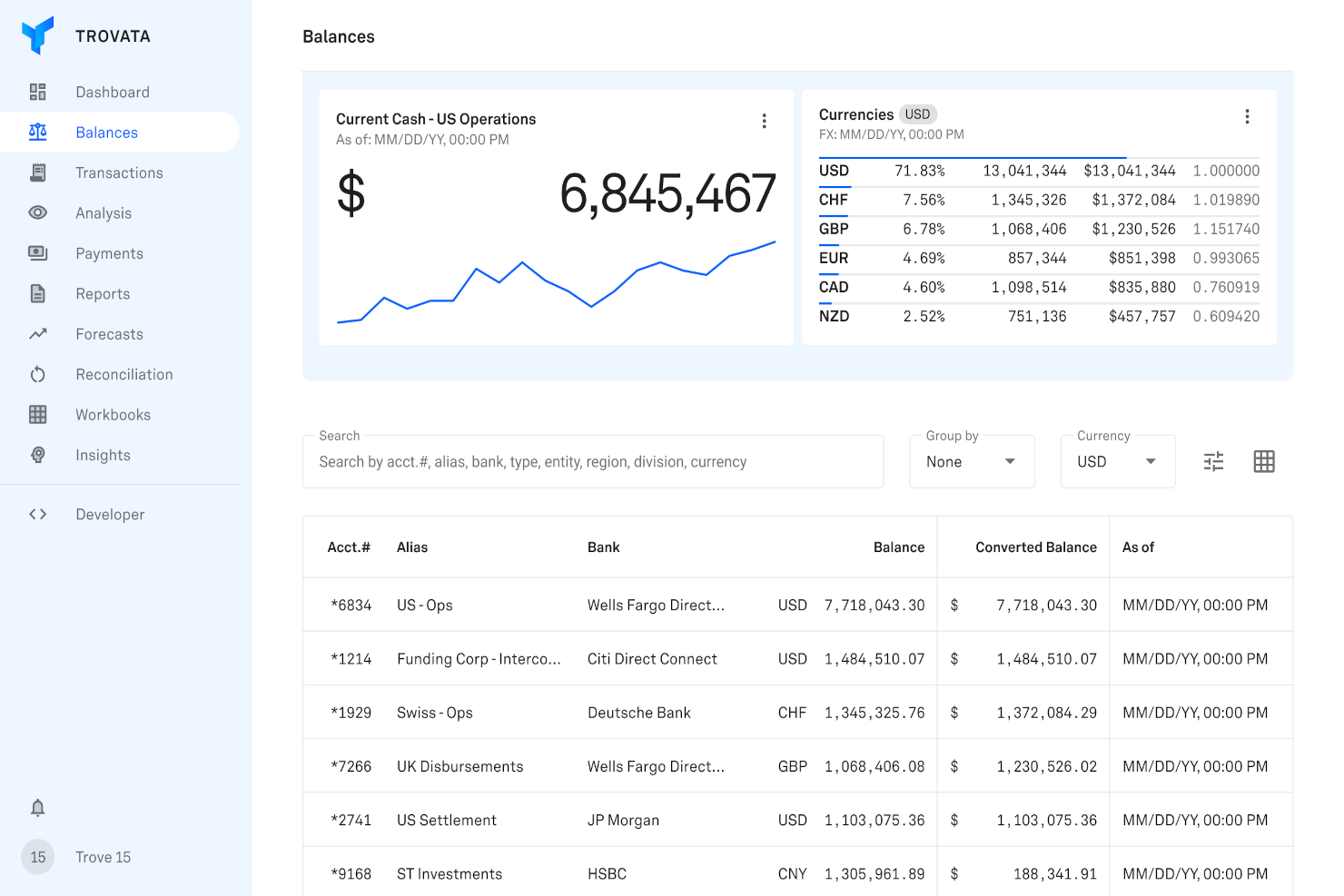 Trovata screenshot - 10 Best Cash Flow Analysis Software in 2026
