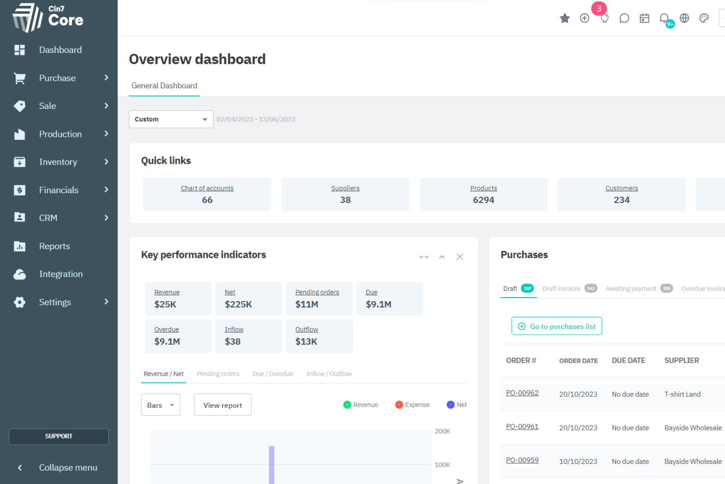 Cin7 screenshot - 10 Best Distribution ERP Software Of 2026