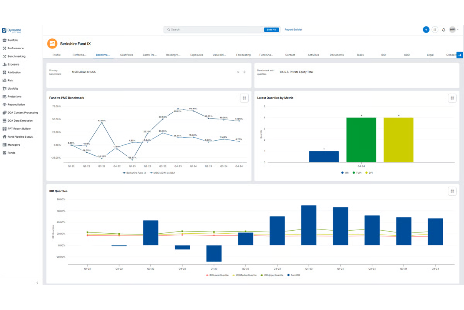 Dynamo Software screenshot - 10 Best Private Equity Portfolio Management Software in 2026
