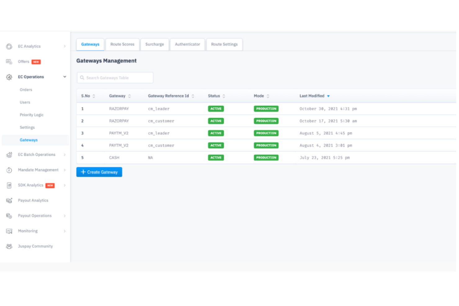 Hyperswitch screenshot - 10 Best Payment Orchestration Platform in 2026