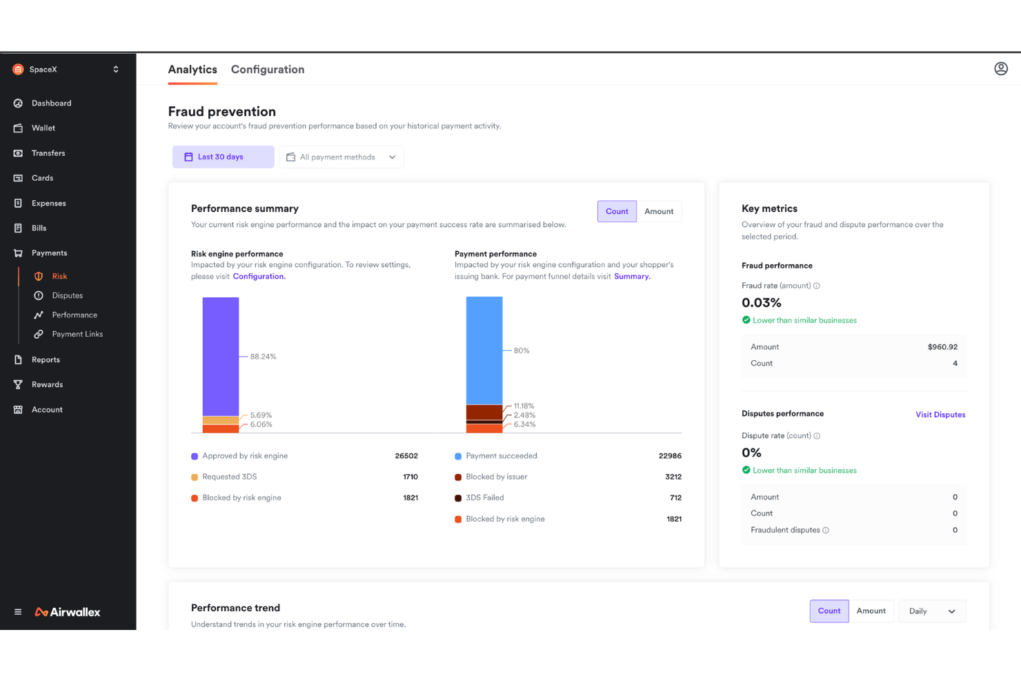 Airwallex screenshot - 10 Best Corporate Payment Solutions in 2026