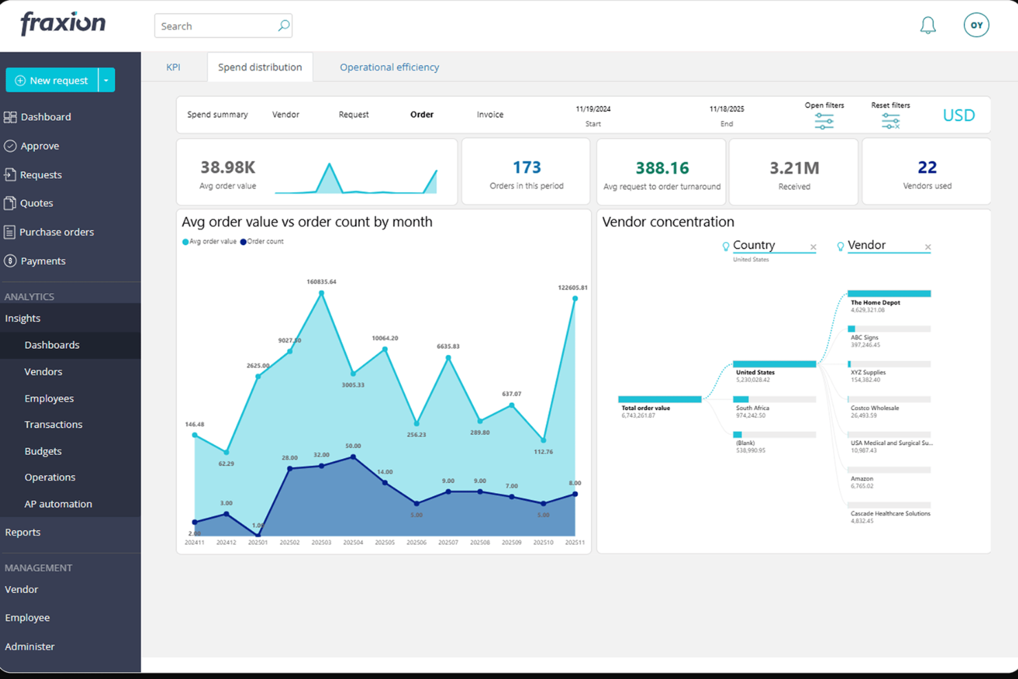 Fraxion screenshot - 10 Best Procurify Alternatives In 2026