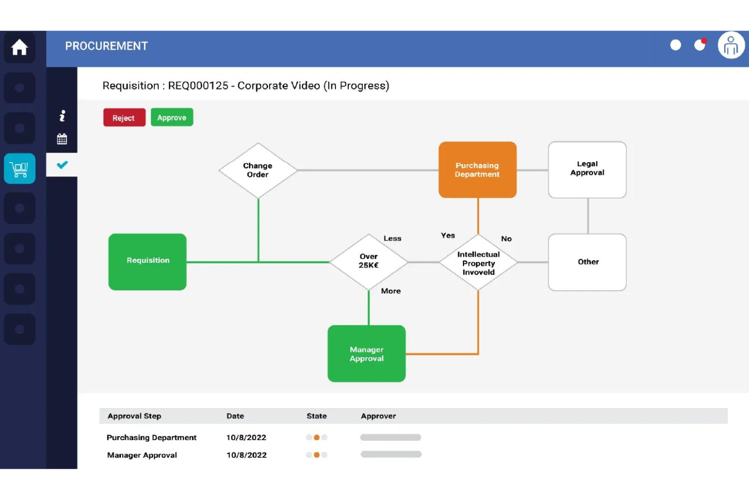 Ivalua screenshot - 10 Best Coupa Alternatives In 2026