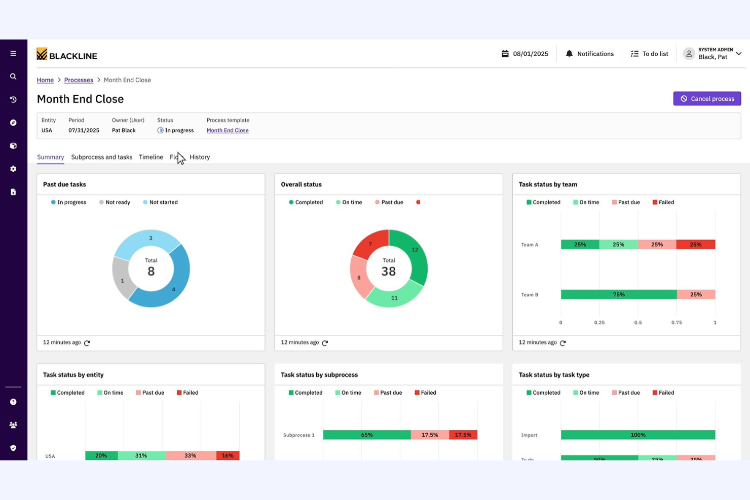 BlackLine automates account reconciliation and financial close workflows.
