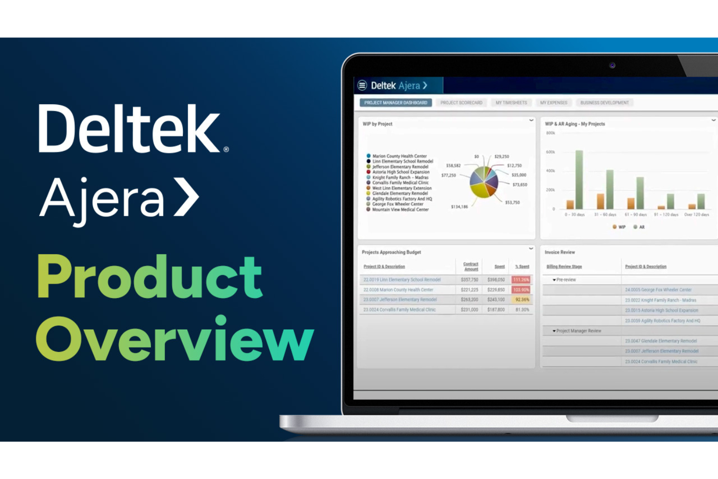 Deltek streamlines project, finance, and resource management in one system.