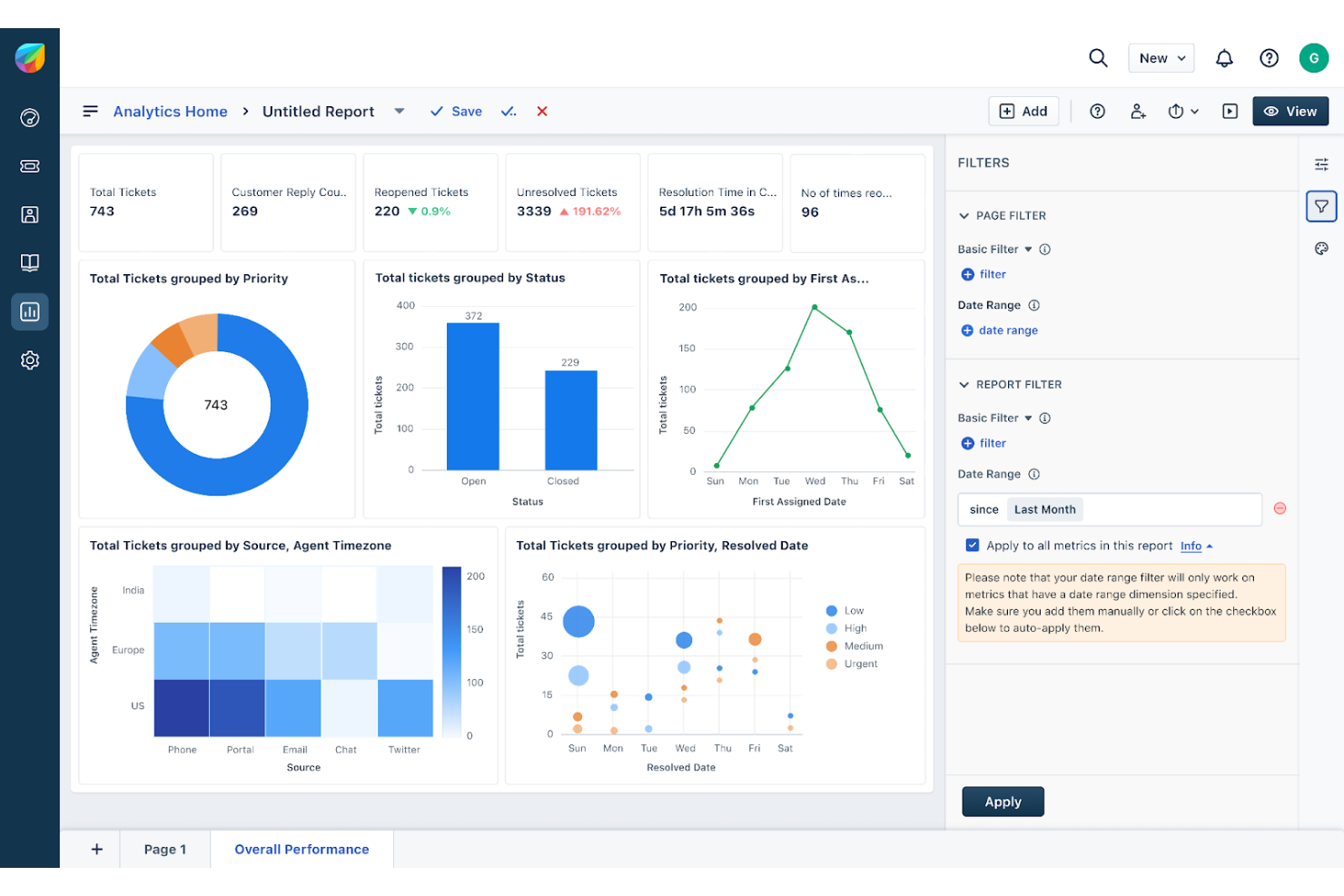 Freshworks CRM centralizes client data, sales, and support for finance teams.