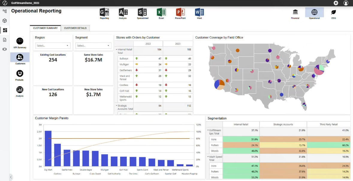 OneStream unifies financial close, planning, reporting with AI in one platform.