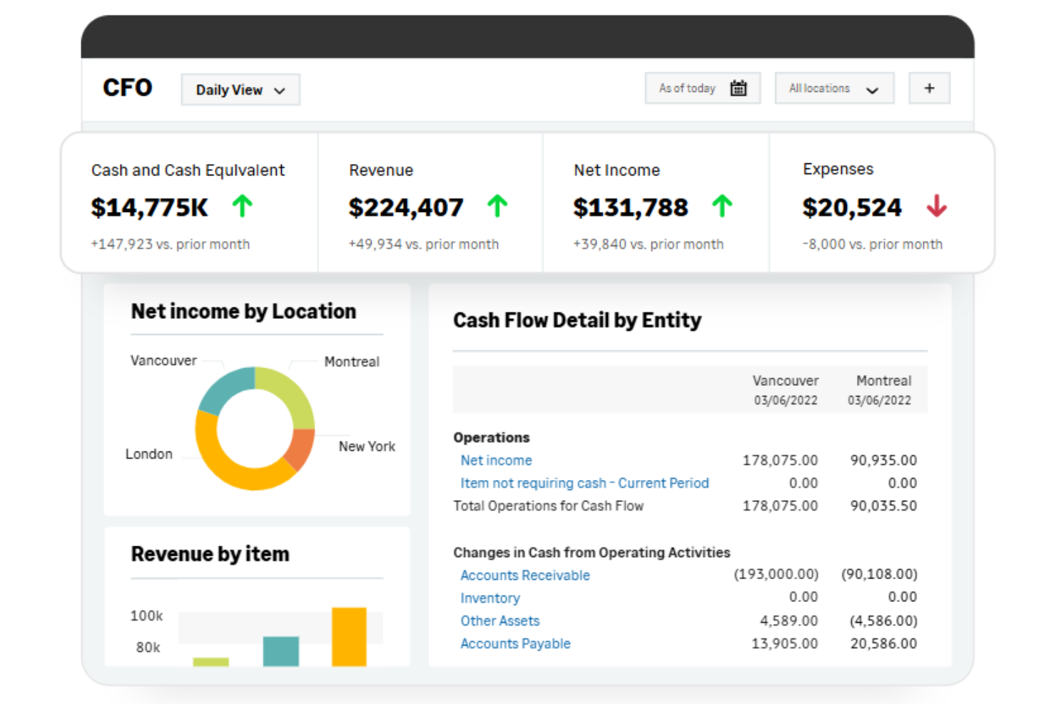 Sage ERP integrates finance, operations, and reporting in one platform.