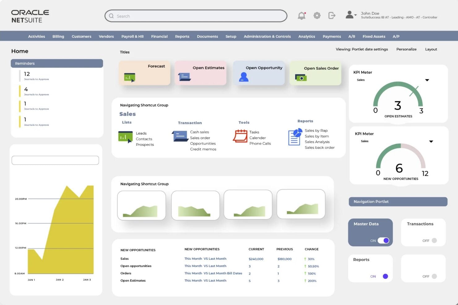 NetSuite ERP dashboards are customizable to match team workflows.